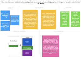 Enter your username ( without @ibnhaldun.edu.tr) and we'll send you a link to change your password. The Job Canvas Rallying Around The Job To Be Done Hacker Noon