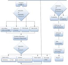 marketing research step by step execution