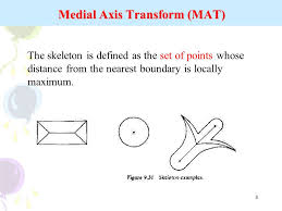 Chapter 6 Skeleton Morphological Operation Image Processing For Pattern Recognition Feature Extraction Acquisition Preprocessing Classification Post Ppt Download