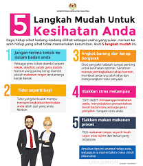 Tips gaya hidup sehat yang mudah dilakukan. Kkmalaysia On Twitter Bukan Susah Untuk Mengekalkan Kesihatan Fizikal Dan Mental Amalkan 5 Tip Gaya Hidup Sihat Dalam Kehidupan Seharian Walaupun Mengambil Masa Untuk Dibiasakan Tubuh Badan Sihat Boleh Mengurangkan Risiko Daripada