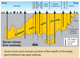 Check spelling or type a new query. Kirkland Lake Camp Gold Production Hits Almost 42 Million Ounces To Date December 2019 Republic Of Mining