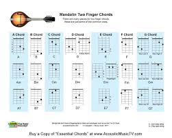Easy Mandolin Chords Mandolin Chord Chart From Our