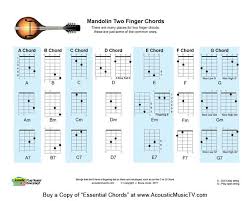 easy mandolin chords mandolin chord chart from our