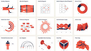 Visualizing Different Data Visualizations Center For Data