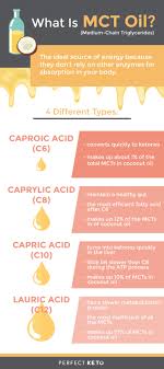 Mct Oil Benefits 8 Research Backed Health Advantages