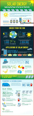 Solar Energy Advantages And Disadvantages List Making The Decision To Go Green By Converting To Solar P Green Energy Solar Solar Energy Facts Renewable Solar
