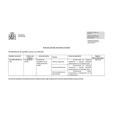 Welcome to presto pizza where you have a good selection of pizzas to choose from so you are sure to find one to your liking and some that you may not have sampled before. Ox Virin Presto Al Uso 1l Desinfectante Viricida Superficies Fumisan