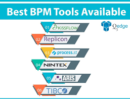 Best Bpm Tools Available Business Process Management Business Process Business Problems