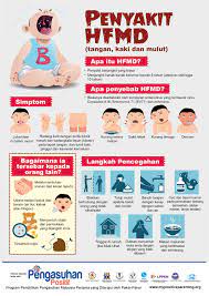 Apa pengaruhnya terhadap performa hp atau laptop? Hand Foot And Mouth Disease Hfmd Positive Parenting