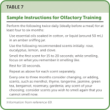 Image result for Olfactory Training