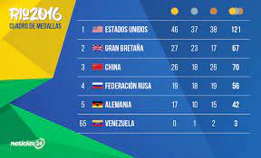 Pin On Juegos Olimpicos Rio2016