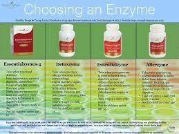 Pin On Young Living Essential Oils