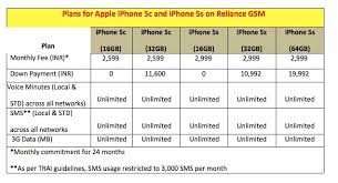 Iphone 5s Iphone 5c Free On A Contract India Plans