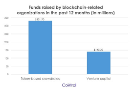 Investing in ethereum using fiat currencies via broker exchanges. A Beginner S Guide To Ethereum Tokens By Linda Xie The Coinbase Blog