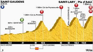 Pas de changement majeur sur le tour de france 2019 ce 23 juillet à l'issue de la 16e étape autour de nîmes (177 kilomètres de plaine). Tour De France Preview Five Key Stages Velovoices