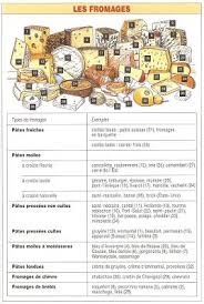 Epingle Sur Vin Et Fromage