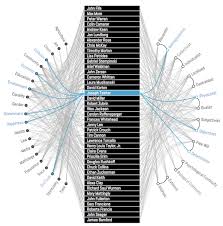 web friendly interactive data visualization with d3 js