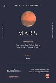 Mars Sign In Astrology Planet Meaning Zodiac Symbolism Characteri Tiny Enchantments Astrology Planets Astrology Astrology Signs Compatibility