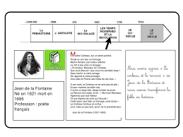 Le Corbeau Et Le Renard De La Fable A L Histoire C3 Histoire De L Art Les Fables Corbeau Et Le Renard