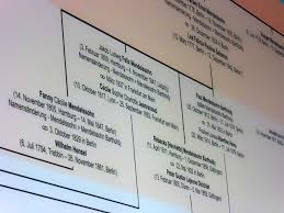 Abraham's only surviving child was his daughter, freidl. Datei Stammbaum Felix Mendelssohn Bartholdy Dauerausstellung Kapelle Dreifaltigkeitskirchhof I Jpg Wikipedia