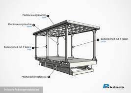 And many new innovations are being brought every day. Autolift Autoaufzuge Und Versenkbare Garagen Nani