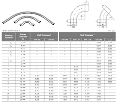 Stainless Steel Bends Supplier 304 Ss Pipe Long Bends