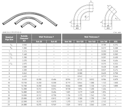 stainless steel bends supplier 304 ss pipe long bends