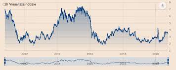 Intesa sanpaolo ha dichiarato in seguito all'offerta che mira a creare un nuovo leader nella crescita sostenibile e inclusiva su scala più ampia. Comprare Azioni Ubi Banca E Possibile Ecco Come Fare