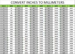 Millimeters (mm) inches (in) 968 x 2366 x 1024 mm. How To Convert Inches To Millimeters