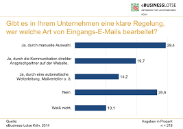 Mittlerweile gibt es aber auch in anderen sportarten ultrà gruppen. Kmu Haufig Ohne Professionelles E Mail Management
