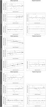 Evaluating A New Objective Grading Software For Conjunctival