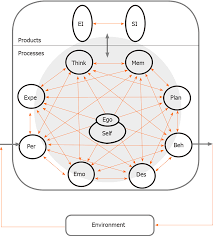 World Journal of Psychiatry