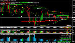 Pin On Forex