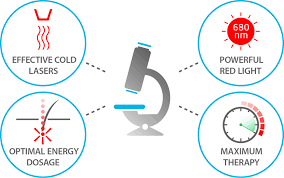 How much does your hair grow? How It Works Theradome Ch Laser Haar Helm