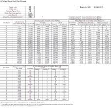 Lics New Money Back Plan 20 Years Table No 820 Lic Of