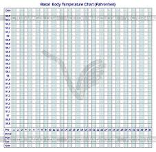 Basal Body Temperature Chart Fahrenheit Vector Image