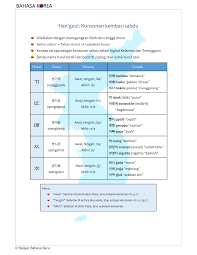 Yuk cek videoku tentang present tense dalam bahasa korea. Bahasa Korea Hangul Konsonan Kembar Korea Map Screenshot Map