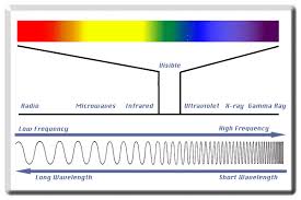 Electromagnetic Spectrum Chart Daniel Bennett