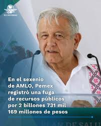 🔴 En el sexenio de AMLO, Pemex registró una fuga de recursos públicos por  2 billones 731 mil 169 millones de pesos, sin considerar la inflación, por  concepto de sus pérdidas netas