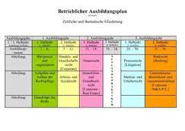 Betrieblicher ausbildungsplan entwurf pdf free download ausbildungsplan vorlage excel wir haben 26 bilder über ausbildungsplan vorlage excel einschließlich bilder, fotos, hintergrundbilder und mehr. Superamigosativar Muster Ausbildungsplan Excel Tolle 30 Beste Ausbildungsplan Excel Kostenlos Bilder Kostenlos Vorlagen Und Muster Alle Dateien Sind Leer Einfach Abzudrucken Und Haben Keine Macros