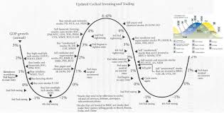 Trading Correlation Manager Seasonal And Sector Rotation