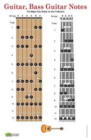 The Guitar And Bass Guitar Fretboard Poster Includes A