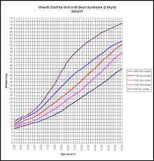 Proper Normal Fetal Weight In Kg Average Growth Chart For