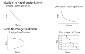 Die »automatische« marktwirtschaftliche steuerung durch den preis. Marketing Preispolitik Vl3 Flashcards Quizlet