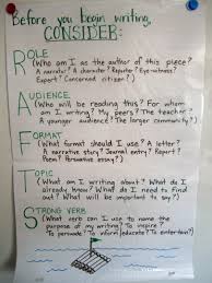 Rafts Anchor Chart Preparing For A Written Composition Elementary Writing Writing Lessons Writing School