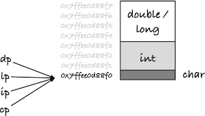 Pointers | Springerlink
