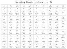 counting chart numbers 1 to 100 hema in 2019 number