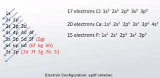 Valence Electron Definition Configuration Example