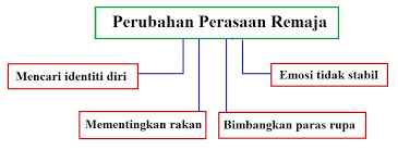 Tahun 1 tahun 2 tahun 3 tahun 4 tahun 5 tahun 6 selamat mendownload. Pendidikan Kesihatan Tahun 5