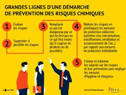 Check spelling or type a new query. Risques Chimiques Ce Qu Il Faut Retenir Risques Inrs